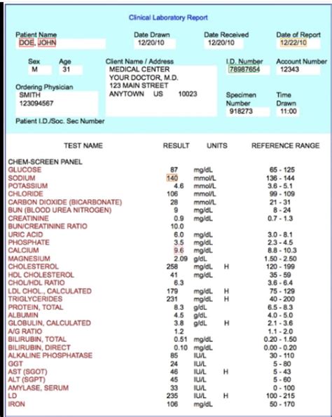 enter your blood test results